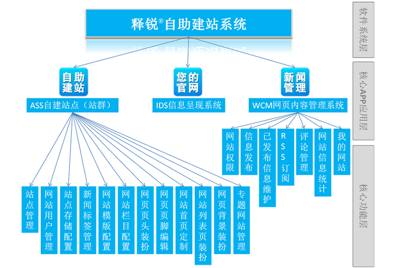 站群程序市场风云再起：抓住机遇，迎接挑战
