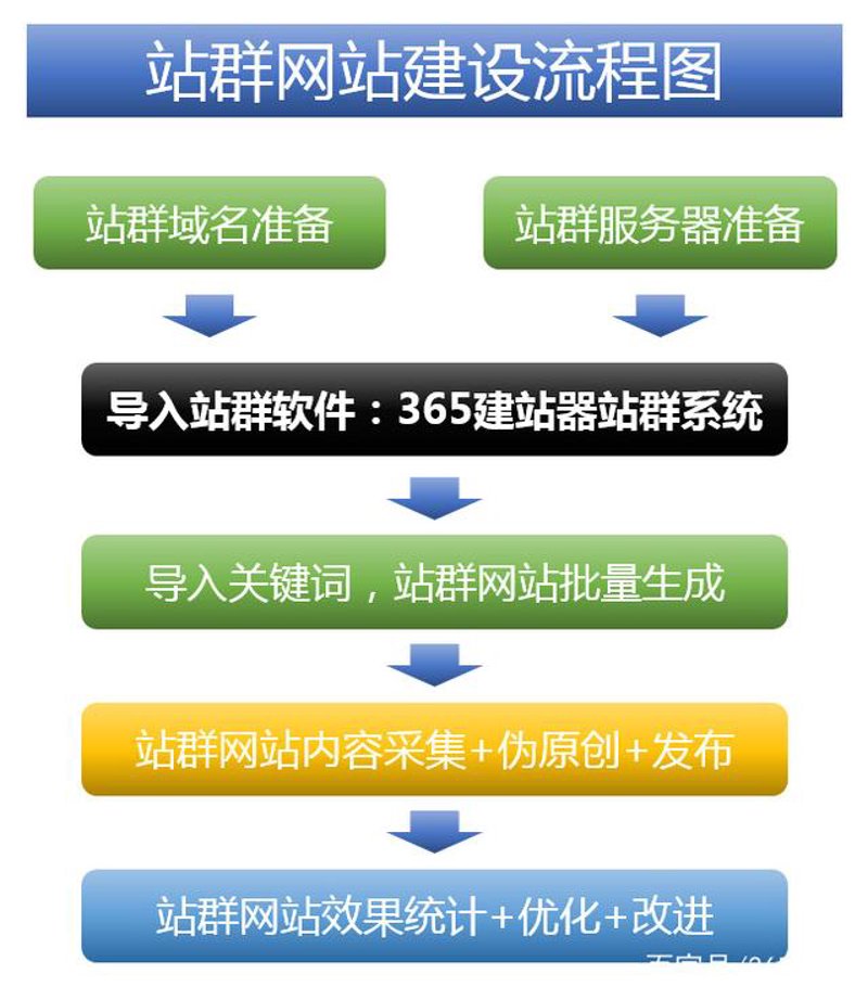 AI站群源码在电商领域的探索与应用